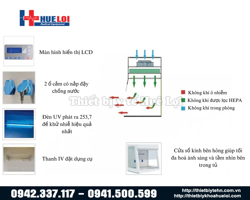 Chi tiết tủ hút pcr biobase của huê lợi