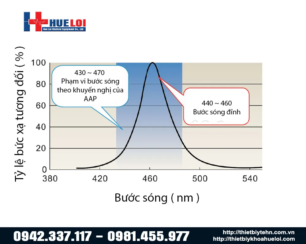 Bước sóng điều trị của chăn chiếu vàng da