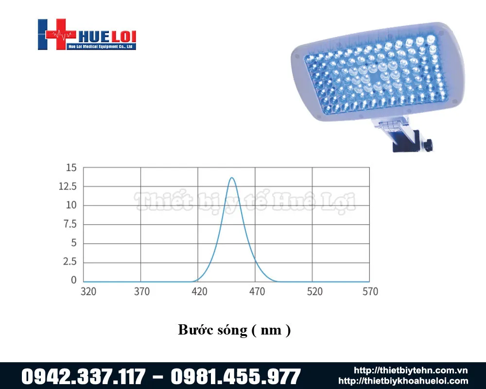 Ứng dụng bước sóng trong công nghệ vàng da ở đèn xhz 90 và xhz-90s