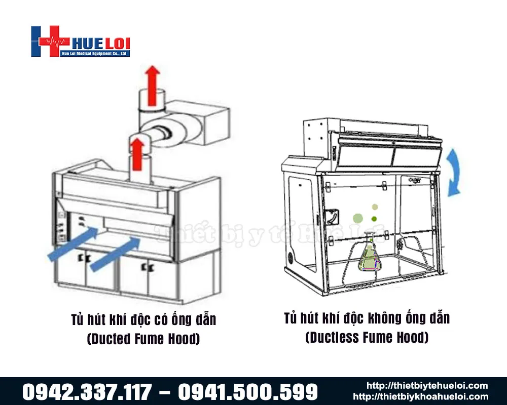 Tủ hút khí độc có ống dẫn và không có ống dẫn hãng Biobase