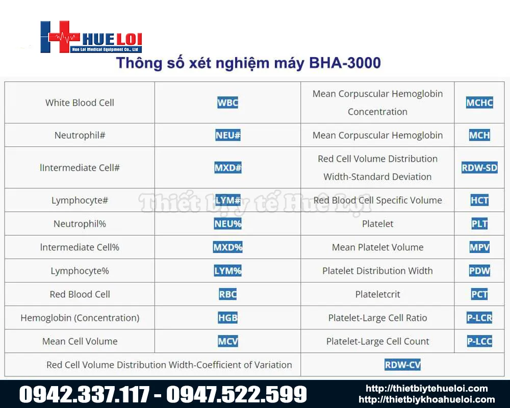 Bảng ph&acirc;n t&iacute;ch kết quả x&eacute;t nghiệm huyết học bha 3000 vet