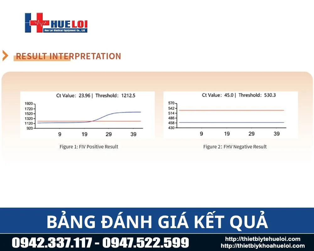 Kết quả đánh giá sau khi sử dụng máy Realtime PCR GN 7000 Vet thú y chuyên dụng