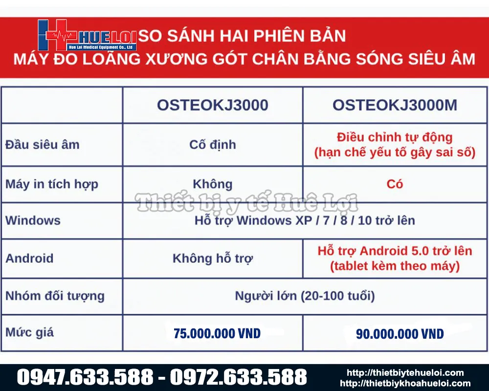 M&aacute;y đo lo&atilde;ng xương g&oacute;t ch&acirc;n bằng s&oacute;ng si&ecirc;u &acirc;m