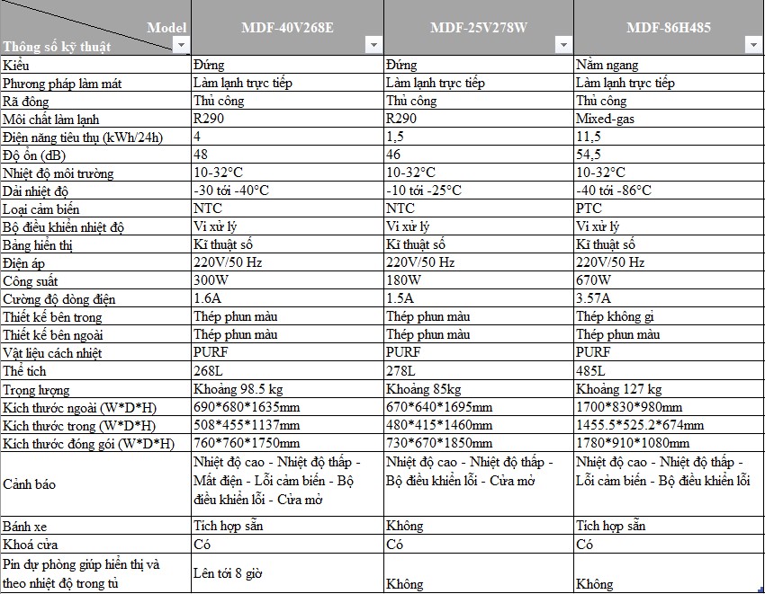 bảng thông số tủ lạnh
