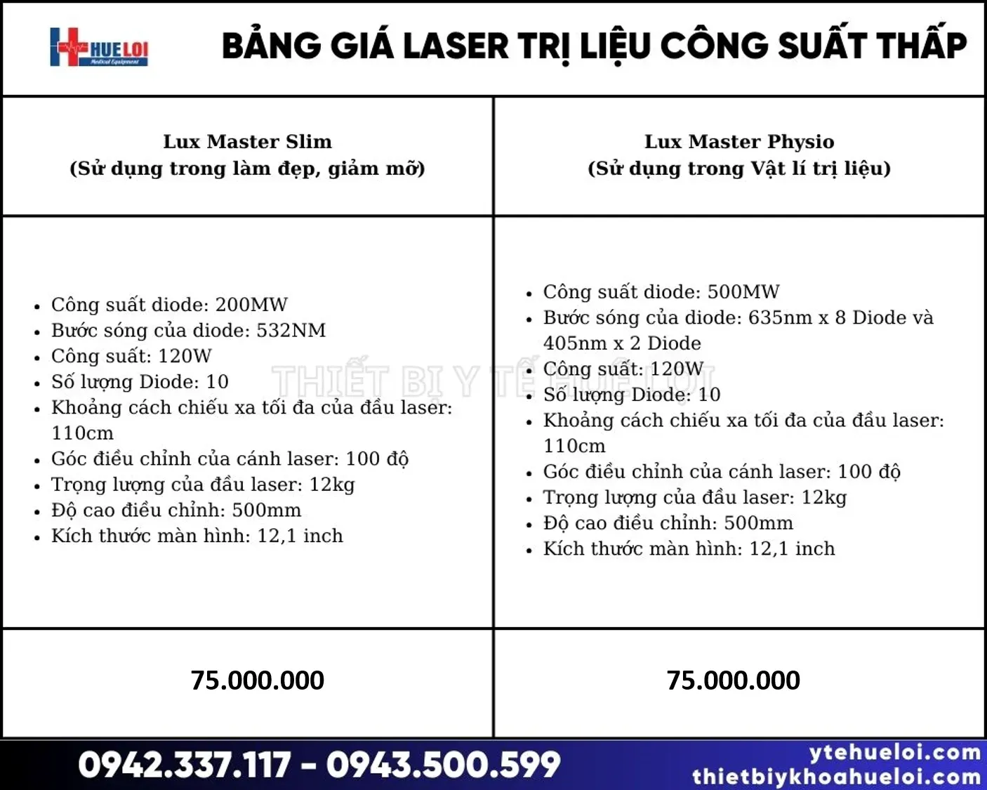 Thông tin chi tiết bảng giá máy laser trị liệu tần số thấp